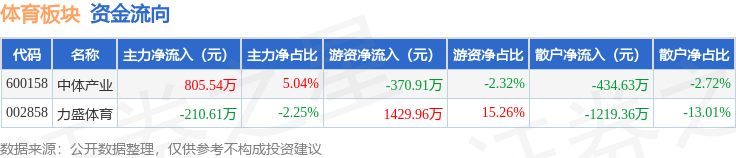 yid, 股涨跌见下, hsbk