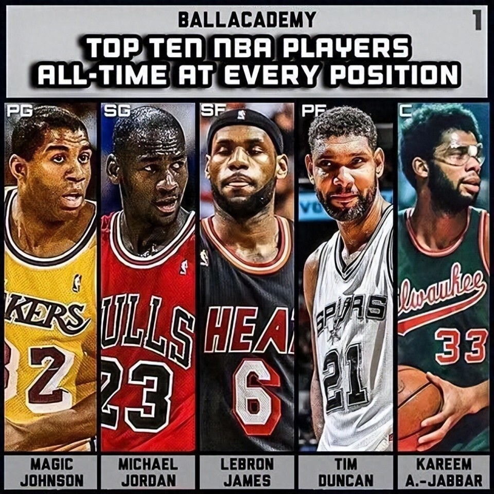 的历史最强, wuC, 次得分王等