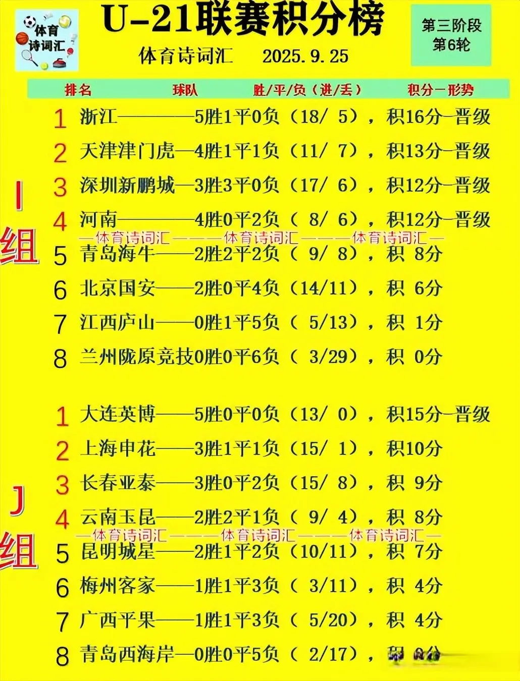 赛果如下, 兰州全败垫