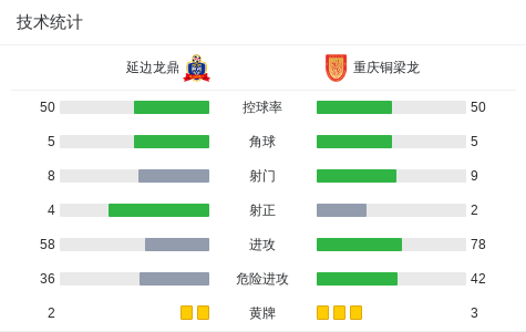 net, 关键事件 net, 关键事件
